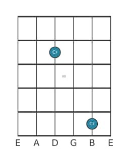 Guitar note diagram for C sharp in position 9
