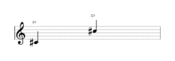 Sheet music of the note C sharp in multiple octaves (4)
