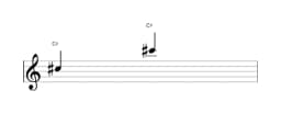 Sheet music of the note C sharp in multiple octaves (5)