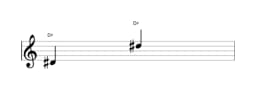 Sheet music of the note D sharp in multiple octaves (4)