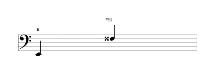 Sheet music of the Augmented ninth interval in three octaves (2)