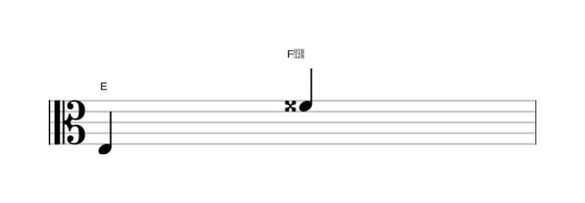 Sheet music of the Augmented ninth interval in three octaves (3)