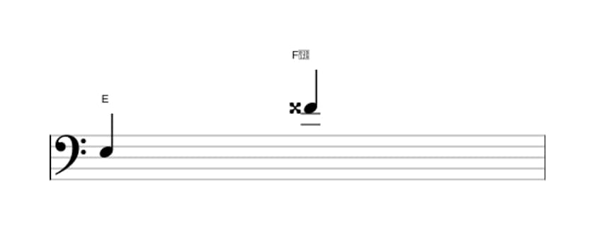 Sheet music of the Augmented ninth interval in three octaves (3)