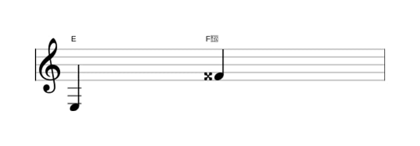 Sheet music of the Augmented ninth interval in three octaves (3)