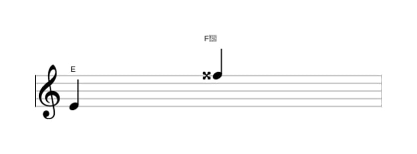 Sheet music of the Augmented ninth interval in three octaves (4)