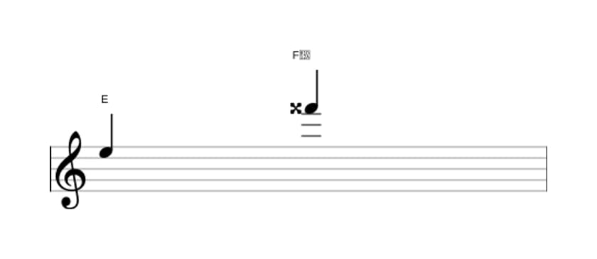 Sheet music of the Augmented ninth interval in three octaves (5)
