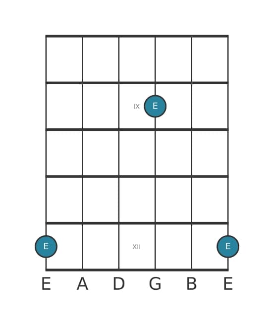 Guitar interval diagram for Augmented seventh in position 7
