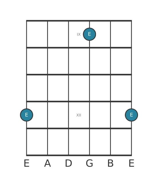 Guitar interval diagram for Augmented seventh in position 8
