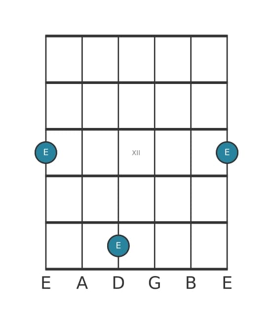 Guitar interval diagram for Augmented seventh in position 9