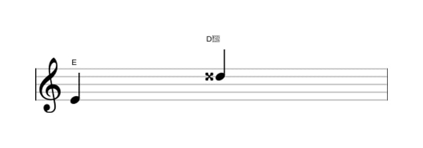 Sheet music of the Augmented seventh interval in three octaves (4)