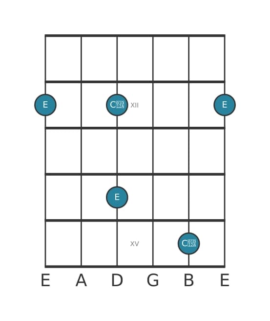 Guitar interval diagram for Augmented sixth in position 10