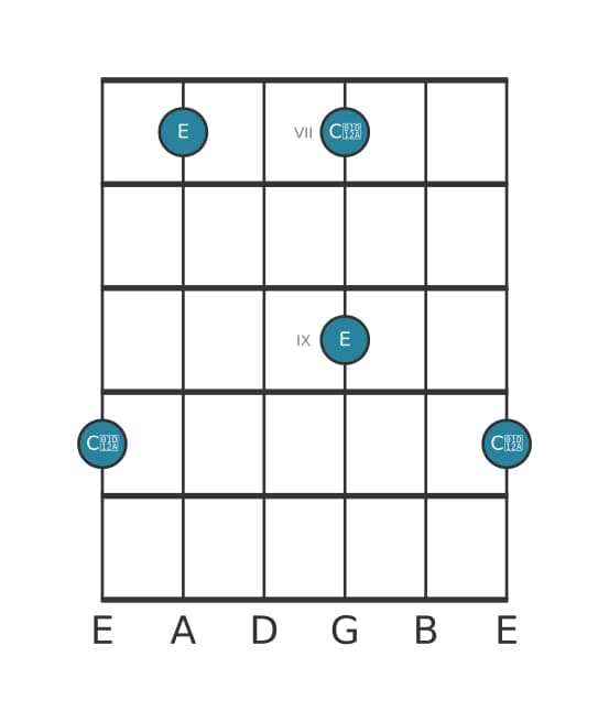 Guitar interval diagram for Augmented sixth in position 6