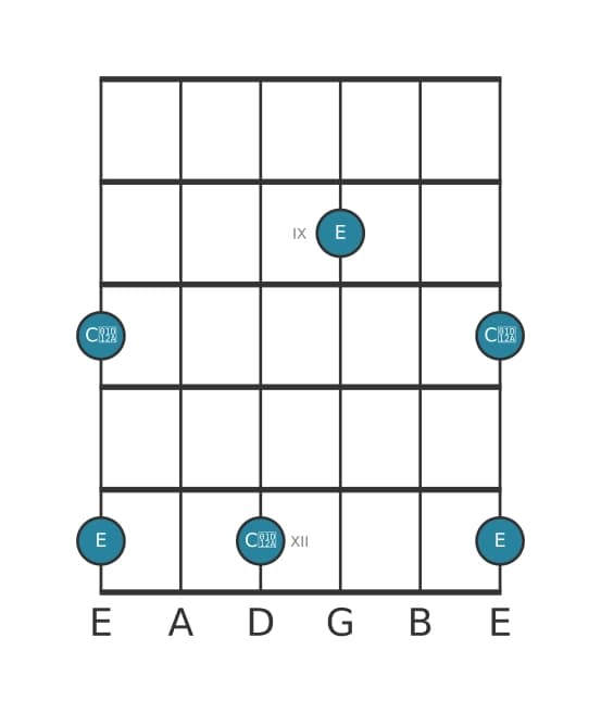 Guitar interval diagram for Augmented sixth in position 7
