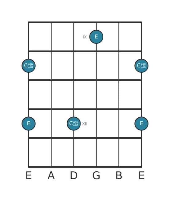 Guitar interval diagram for Augmented sixth in position 8