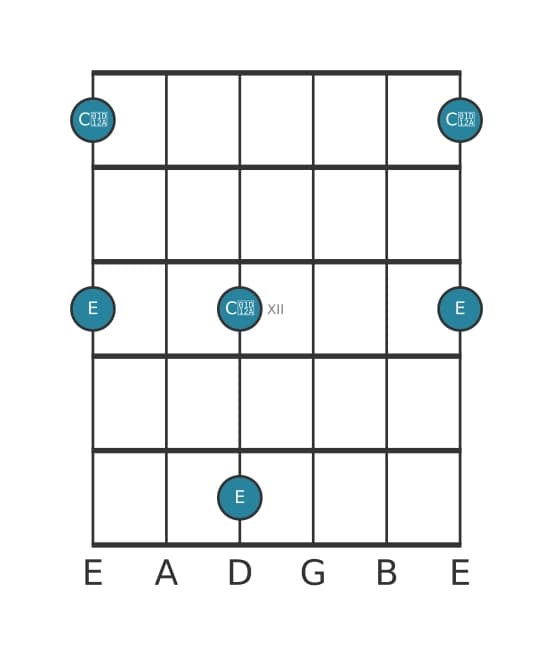 Guitar interval diagram for Augmented sixth in position 9