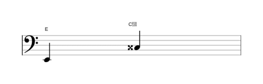 Sheet music of the Augmented sixth interval in three octaves (2)