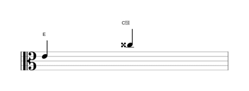 Sheet music of the Augmented sixth interval in three octaves (4)