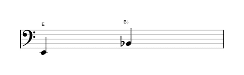 Sheet music of the Diminished fifth interval in three octaves (2)