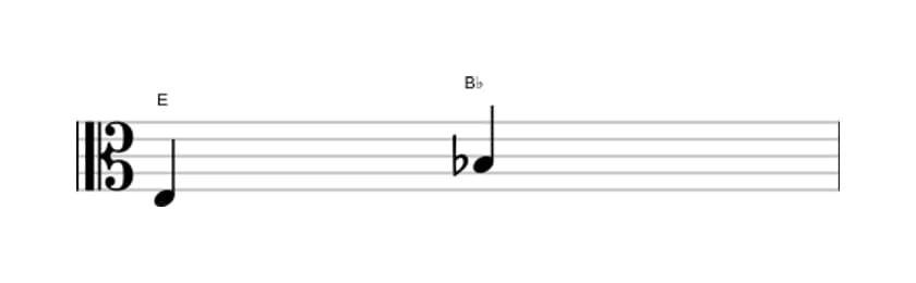 Sheet music of the Diminished fifth interval in three octaves (3)