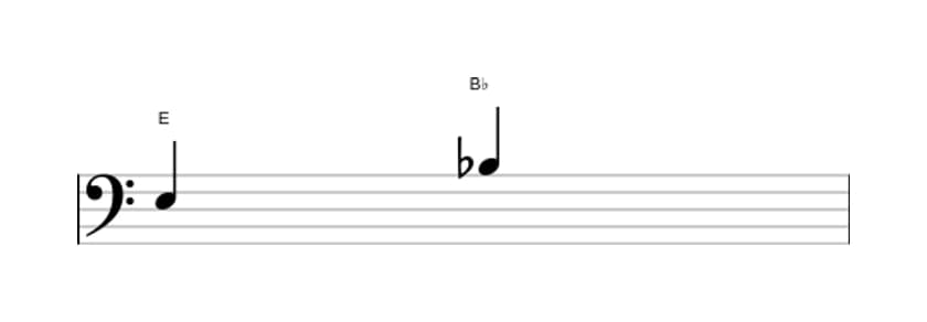Sheet music of the Diminished fifth interval in three octaves (3)