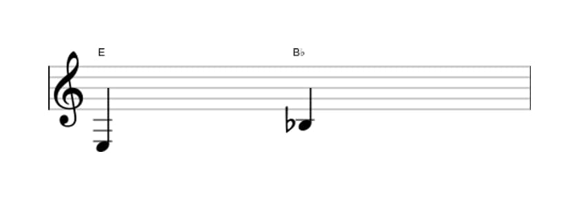 Sheet music of the Diminished fifth interval in three octaves (3)
