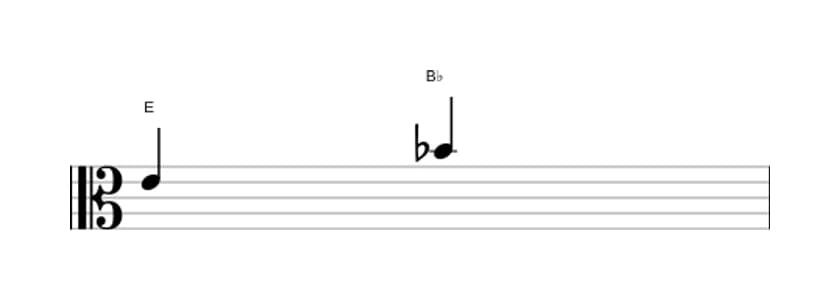 Sheet music of the Diminished fifth interval in three octaves (4)