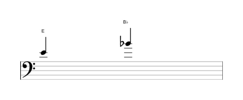 Sheet music of the Diminished fifth interval in three octaves (4)