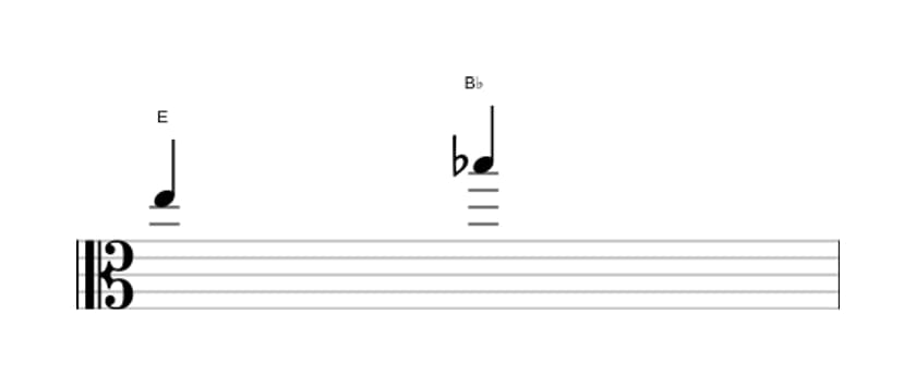 Sheet music of the Diminished fifth interval in three octaves (5)