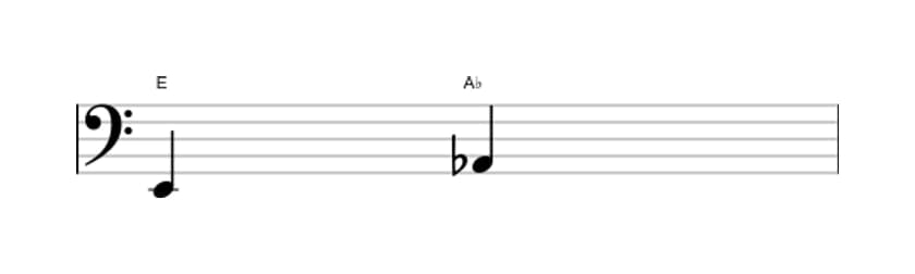 Sheet music of the Diminished fourth interval in three octaves (2)