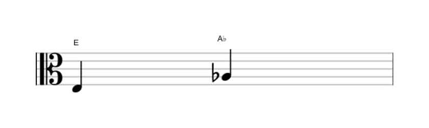 Sheet music of the Diminished fourth interval in three octaves (3)