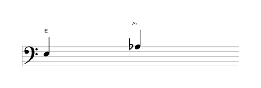 Sheet music of the Diminished fourth interval in three octaves (3)