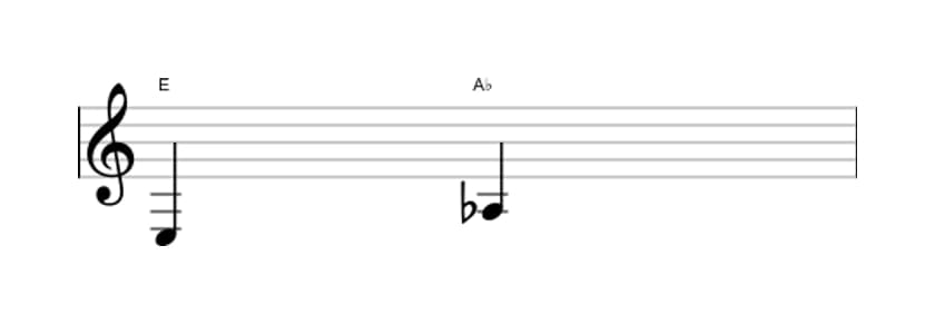 Sheet music of the Diminished fourth interval in three octaves (3)