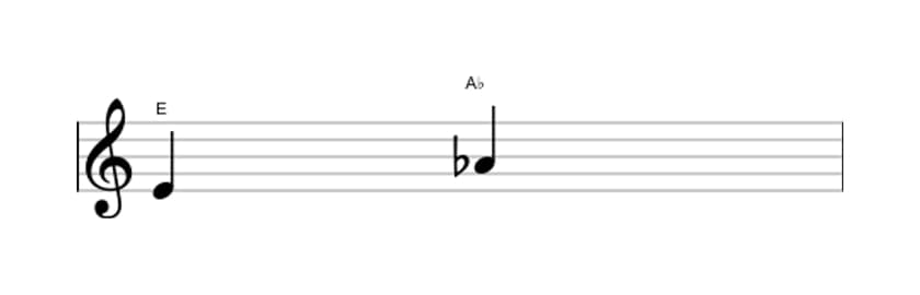 Sheet music of the Diminished fourth interval in three octaves (4)