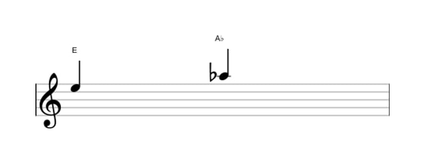 Sheet music of the Diminished fourth interval in three octaves (5)