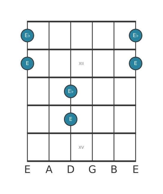 Guitar interval diagram for Diminished octave in position 10
