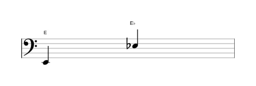 Sheet music of the Diminished octave interval in three octaves (2)