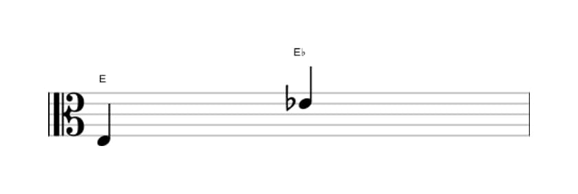 Sheet music of the Diminished octave interval in three octaves (3)