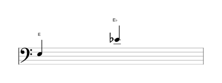 Sheet music of the Diminished octave interval in three octaves (3)