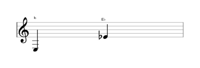 Sheet music of the Diminished octave interval in three octaves (3)