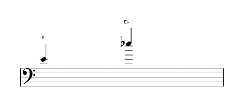 Sheet music of the Diminished octave interval in three octaves (4)