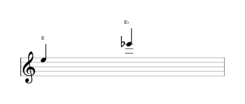 Sheet music of the Diminished octave interval in three octaves (5)