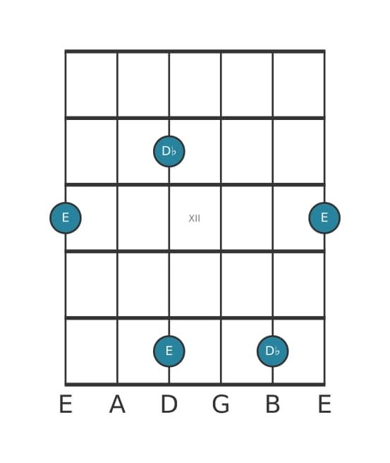 Guitar interval diagram for Diminished seventh in position 9