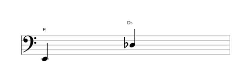 Sheet music of the Diminished seventh interval in three octaves (2)