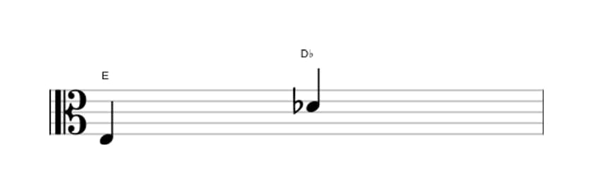 Sheet music of the Diminished seventh interval in three octaves (3)