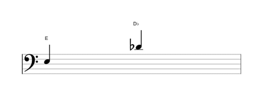 Sheet music of the Diminished seventh interval in three octaves (3)