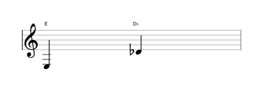 Sheet music of the Diminished seventh interval in three octaves (3)