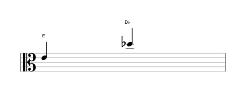 Sheet music of the Diminished seventh interval in three octaves (4)