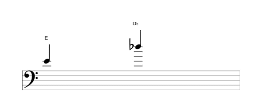 Sheet music of the Diminished seventh interval in three octaves (4)