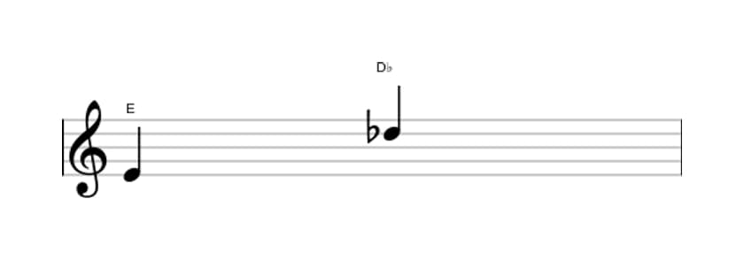 Sheet music of the Diminished seventh interval in three octaves (4)