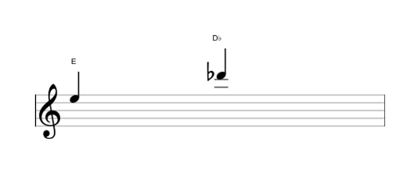 Sheet music of the Diminished seventh interval in three octaves (5)